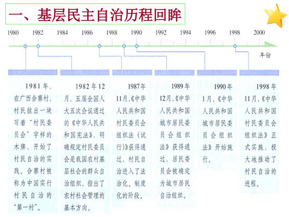 民主管理共创幸福生活PPT课件_第4页