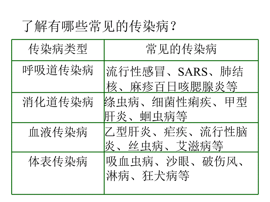 五、常见的各类传染病课件_第2页