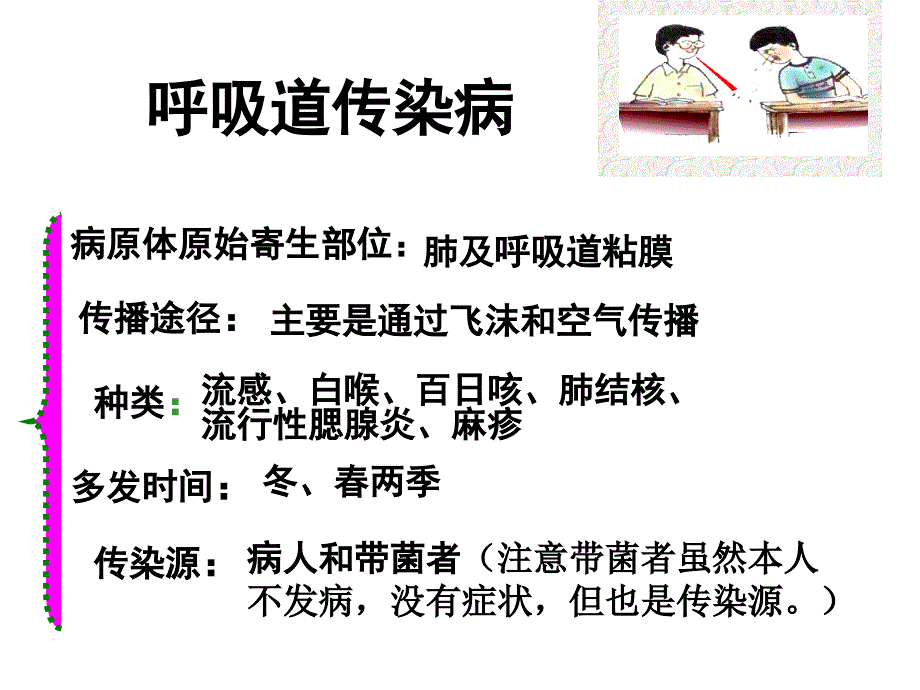 五、常见的各类传染病课件_第3页