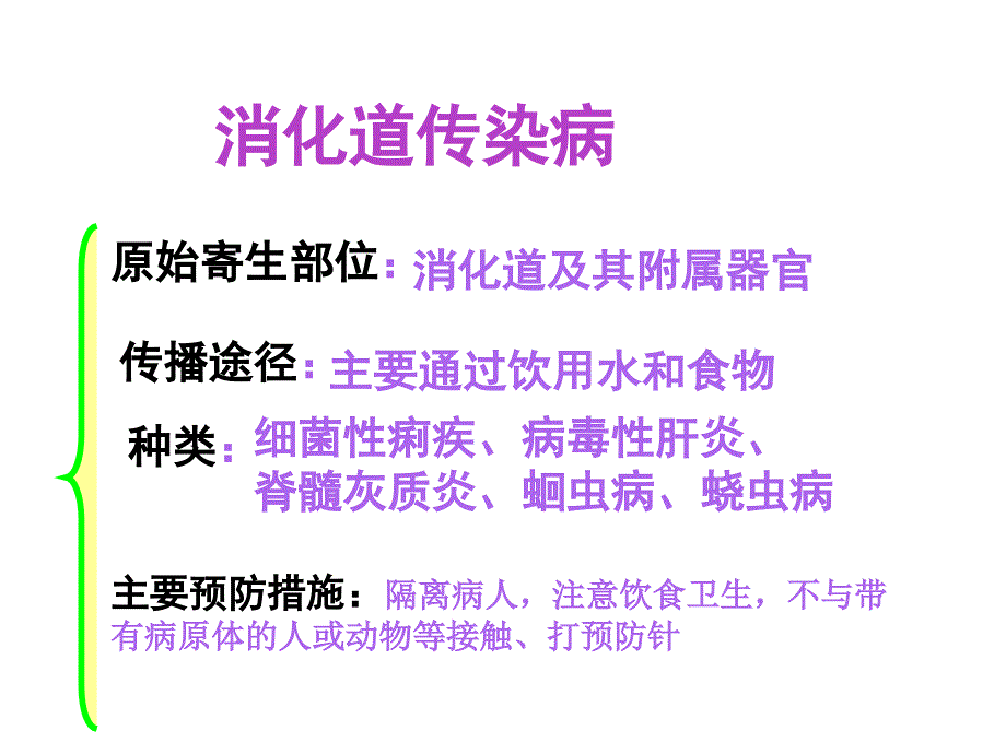 五、常见的各类传染病课件_第4页