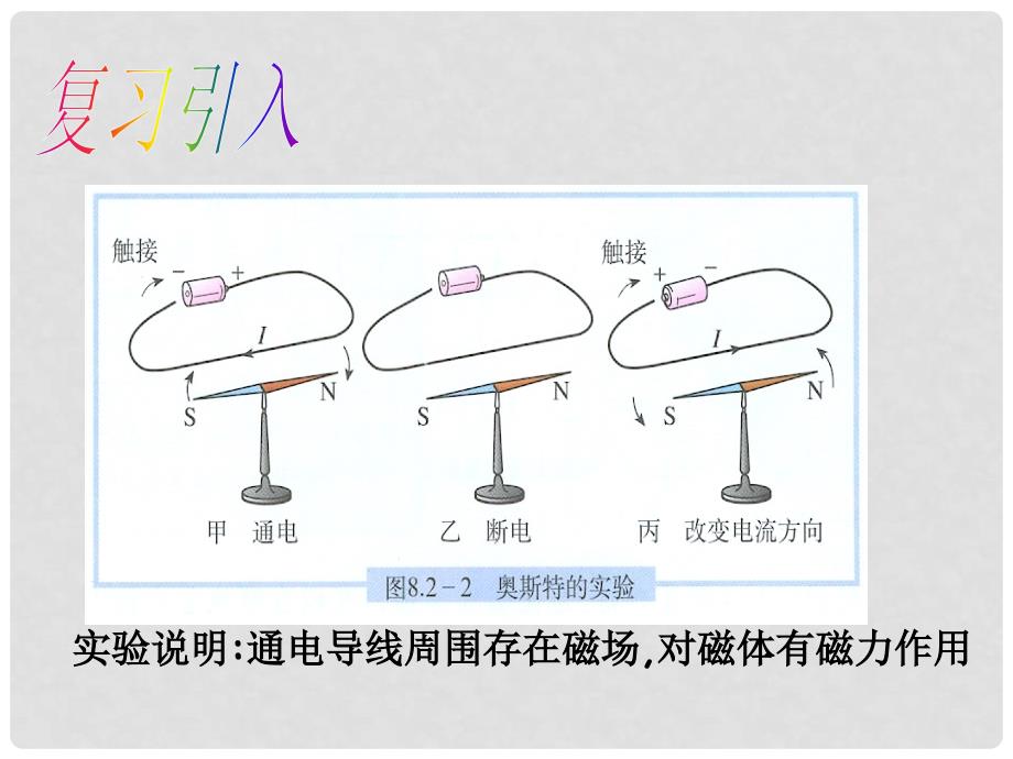 九年级物理全册 17.3 科学探究 电动机为什么会转动课件 （新版）沪科版_第2页