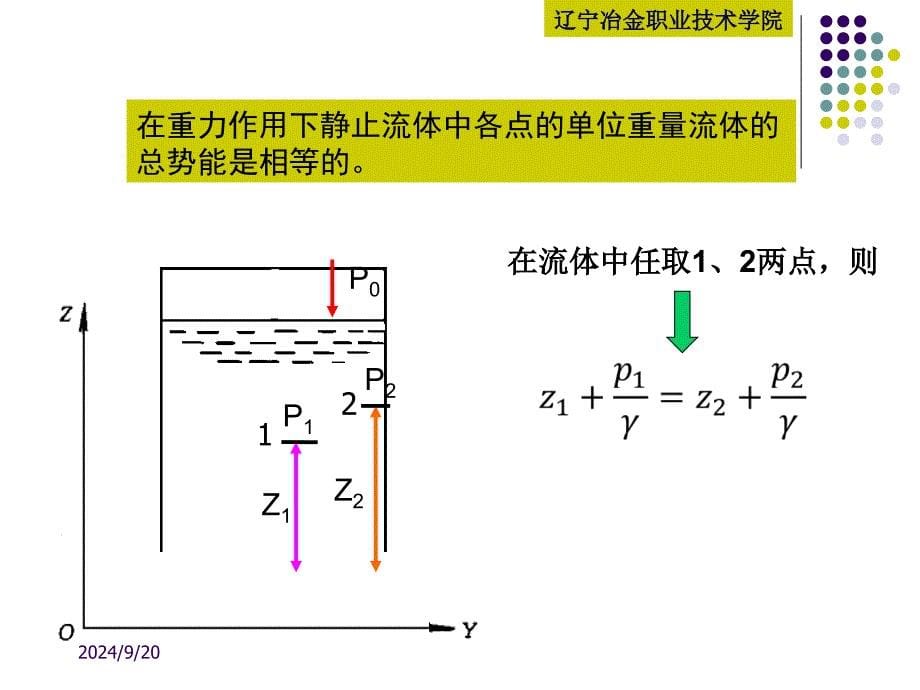 重力作用下静止流体的平衡方程概要课件_第5页