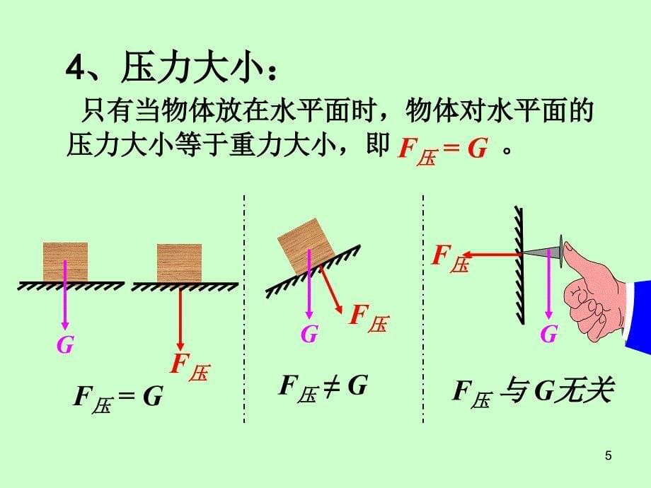 压力的作用效果ppt课件_第5页