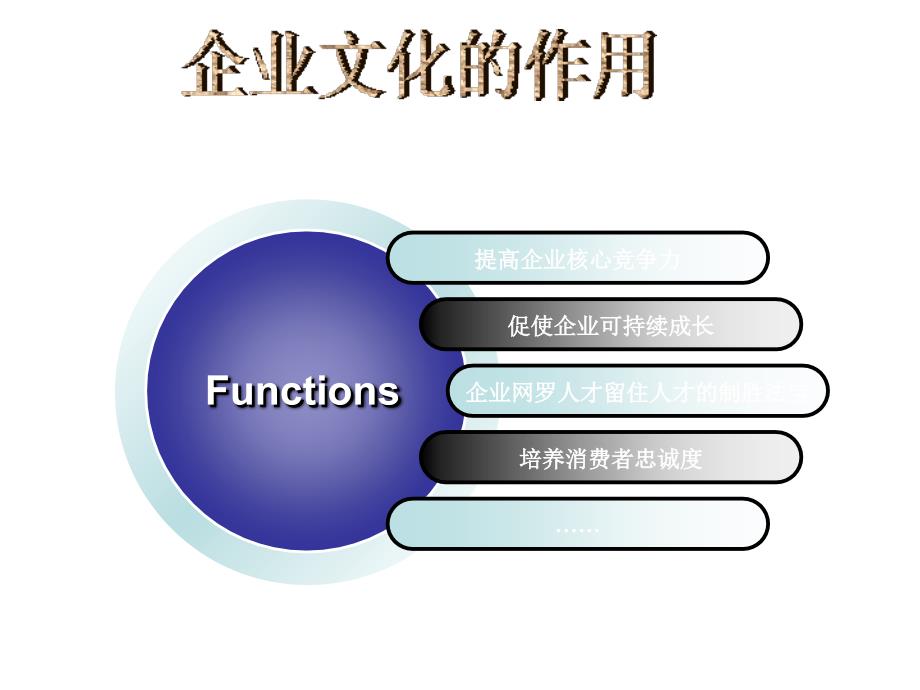 企业文化的功能和作用.ppt_第4页