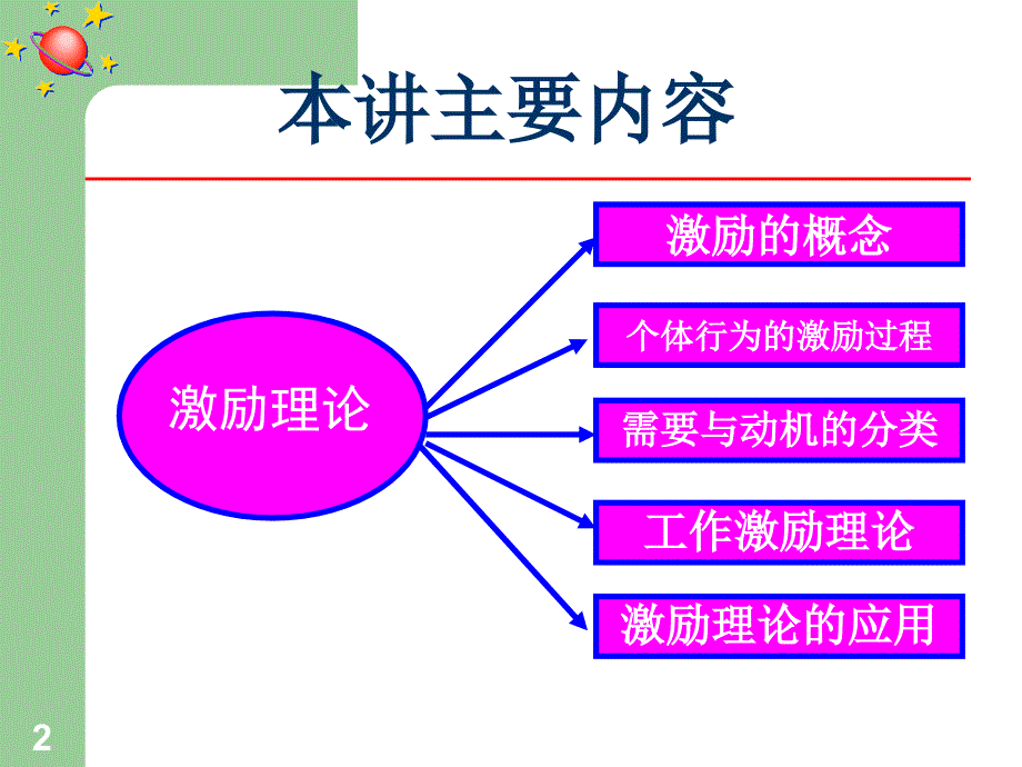 组织行为学-第五单元--激励理论与应用_第2页