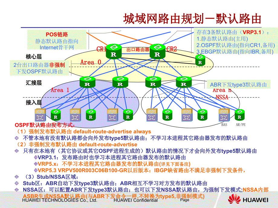 华为全业务IP城域网规划与设计中_第1页