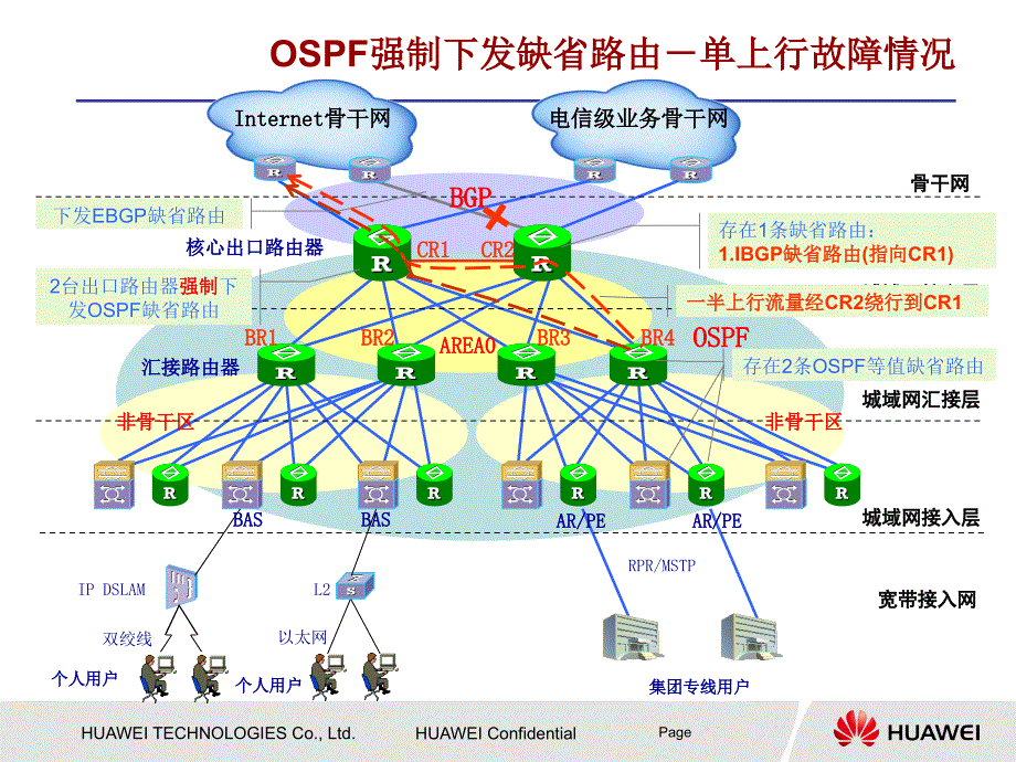 华为全业务IP城域网规划与设计中_第4页