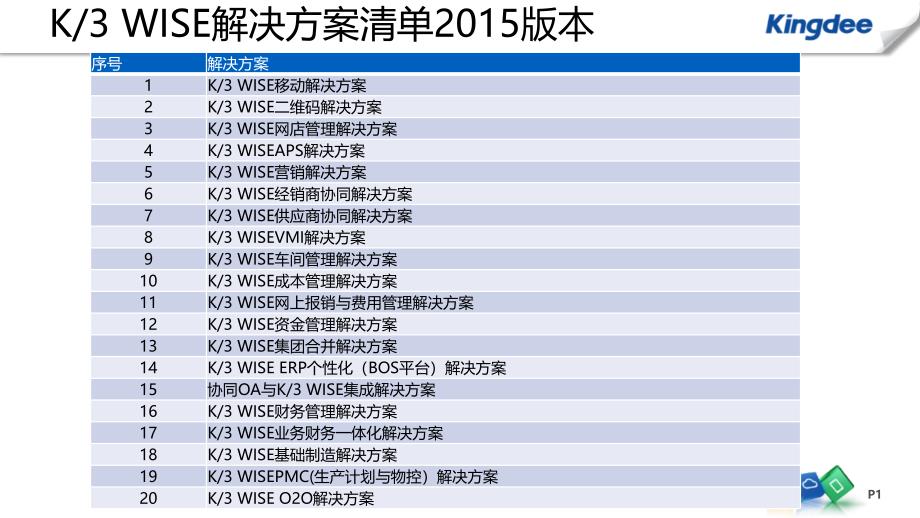 K3 WISE生产排程(APS)解决方案2015.ppt_第1页