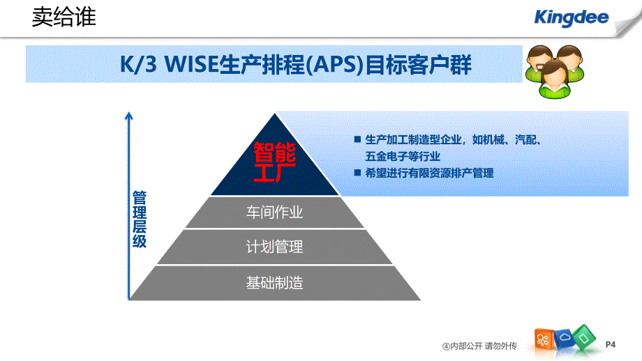 K3 WISE生产排程(APS)解决方案2015.ppt_第4页