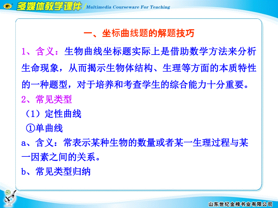 讲座2图表曲线类题目的解题技巧_第4页