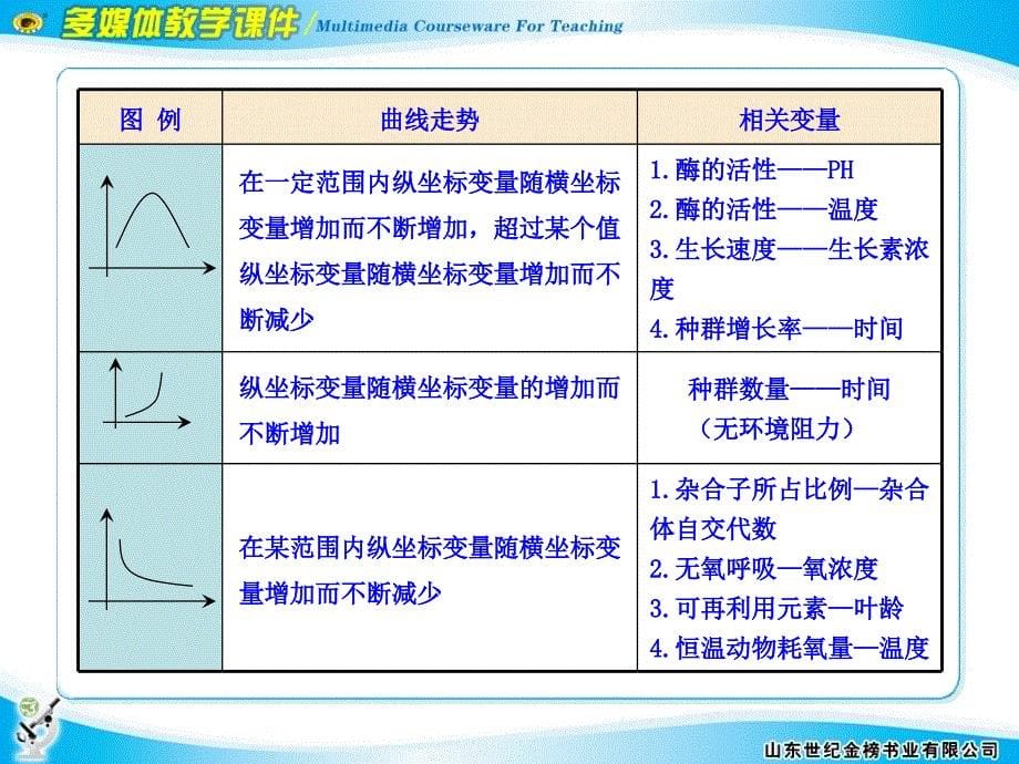 讲座2图表曲线类题目的解题技巧_第5页