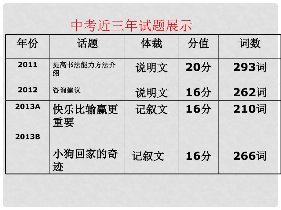 中考英语 短文填空复习课件_第3页