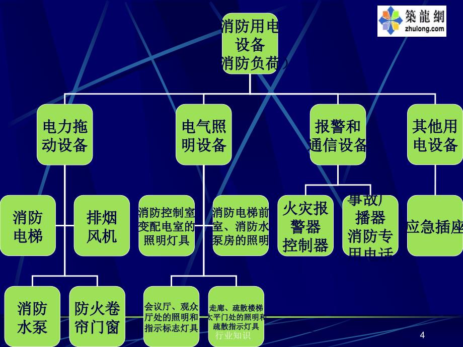 消防电源及其配电系统业界荟萃_第4页