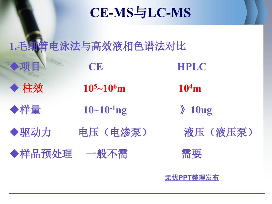 CEMS联用技术的发展及其在天然药物分析中的应用参考PPT_第2页