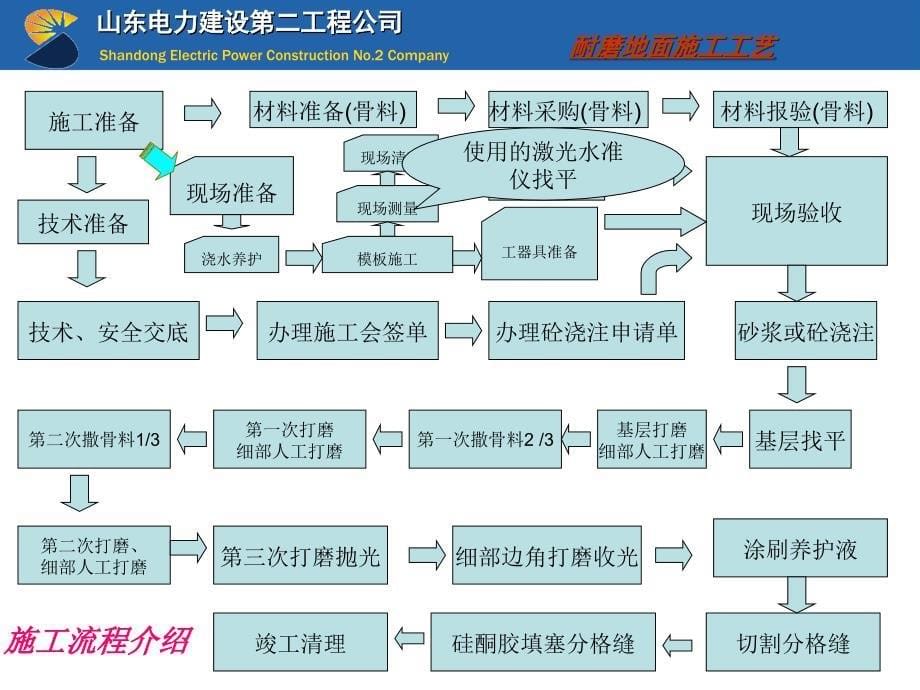 山东电力建第二工程公司_第5页