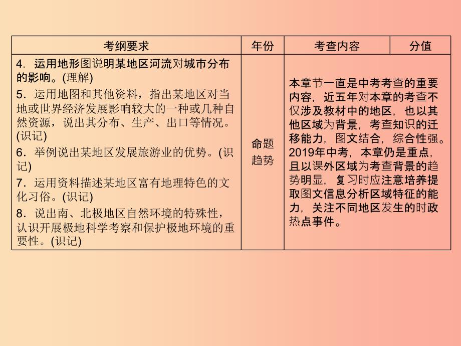 江西省2019届中考地理第八章认识地区第1节东南亚中东课件.ppt_第3页