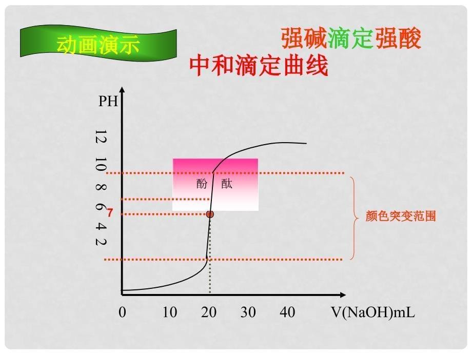 高中化学第三章第二节课件+教案+学案人教版学选4中和滴定_第5页