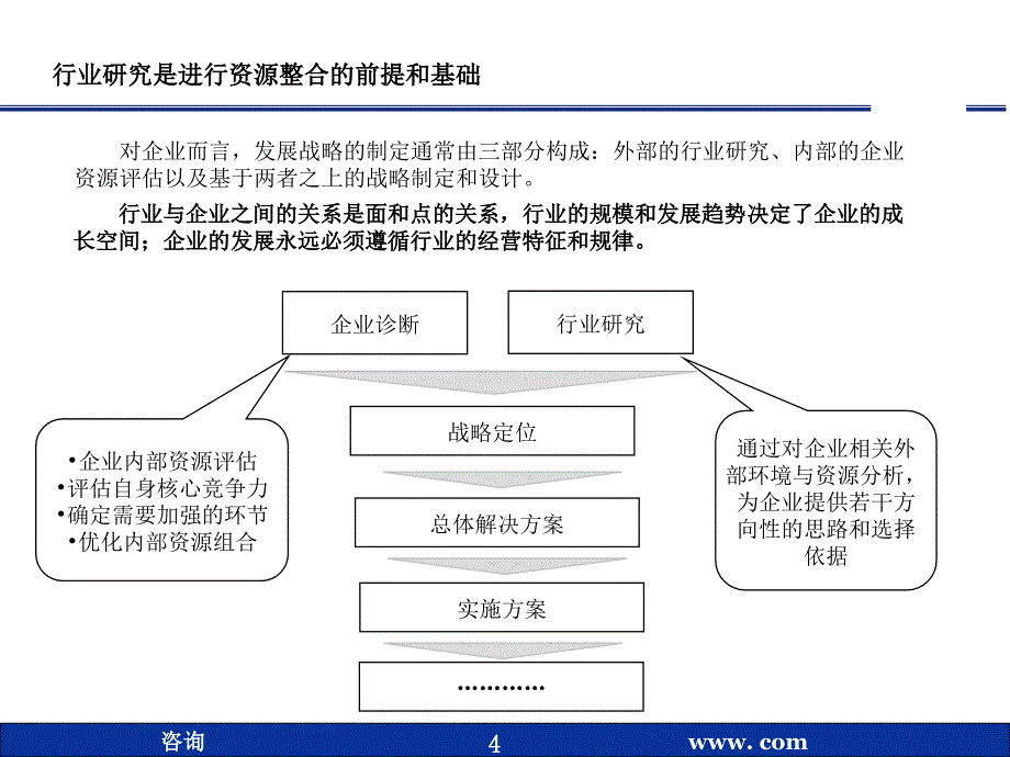 如何做行业研究_第4页