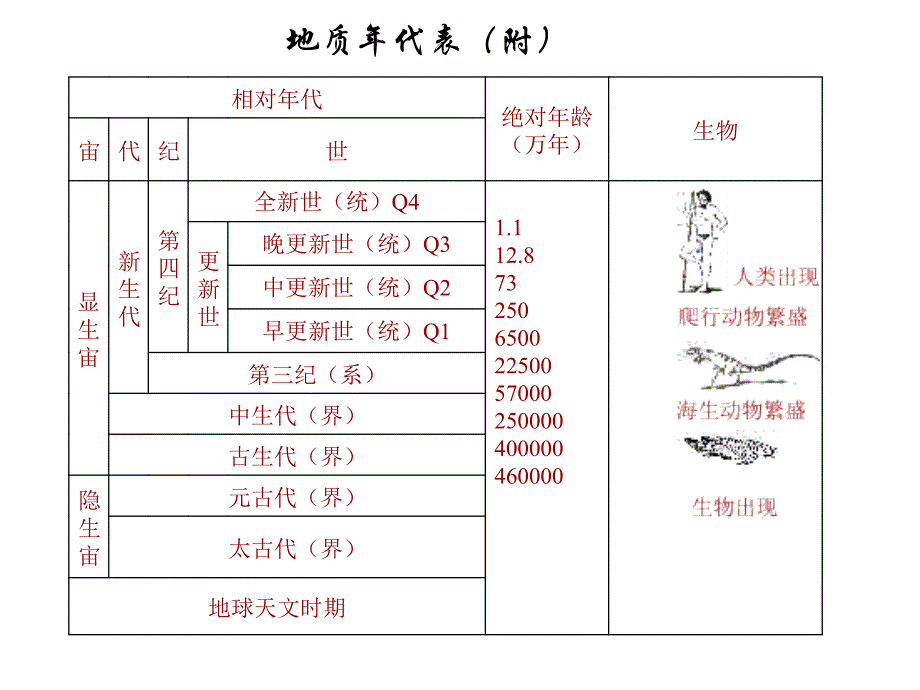 【土木建筑】2 场地、地基和基础_第1页