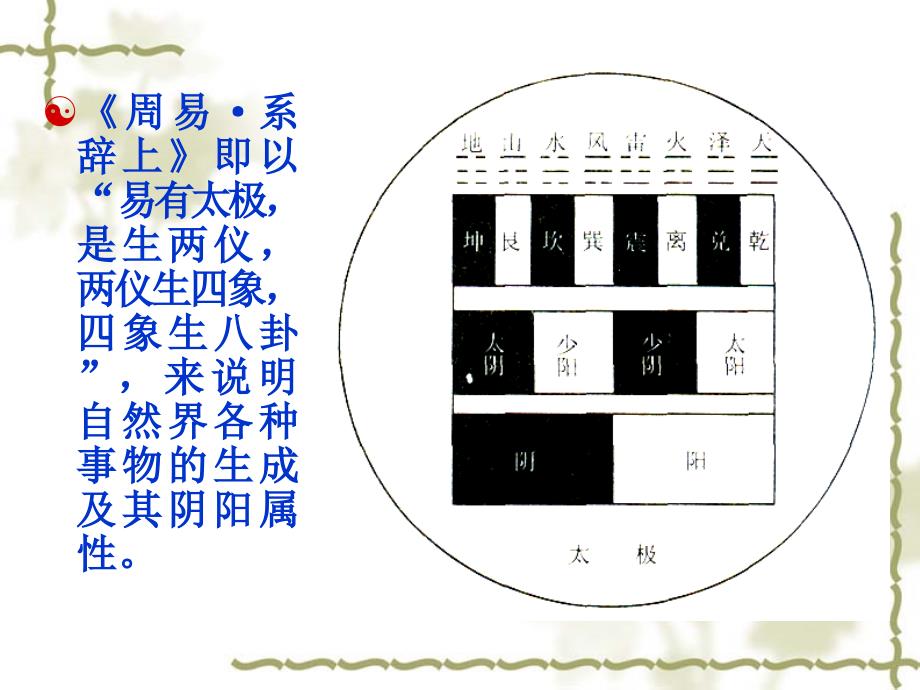 图文中医基础理论阴阳学说课件_第4页