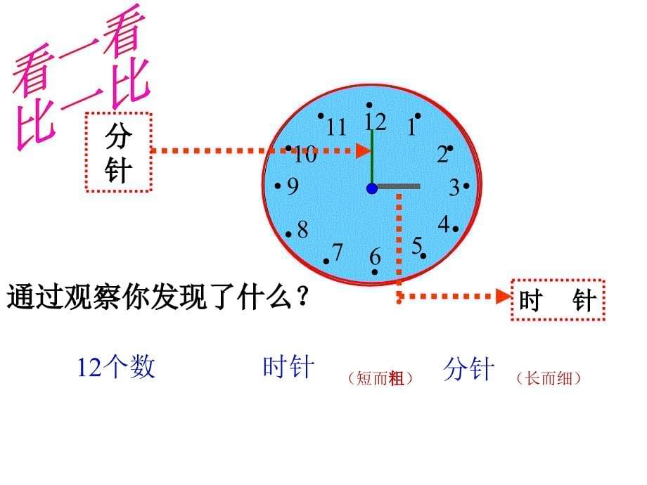 191号何轶群一下课件认识钟表_第5页