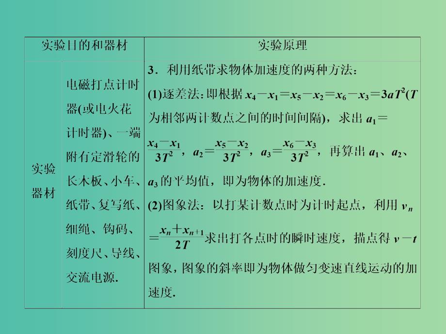 高考物理一轮复习 实验1 研究匀变速直线运动课件.ppt_第4页