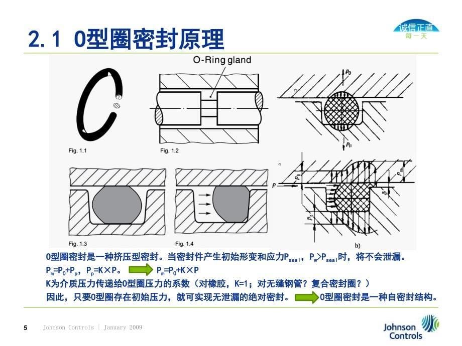 O型圈密封结构设计_第5页