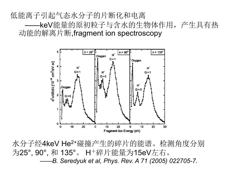 国外低能离子与有机体相互作用研究进展_第5页