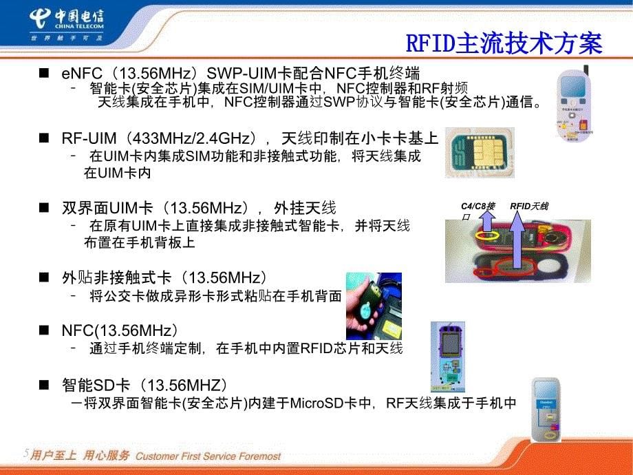 材料1-RFID-UIM卡技术介绍及双界面方案讲解课件_第5页