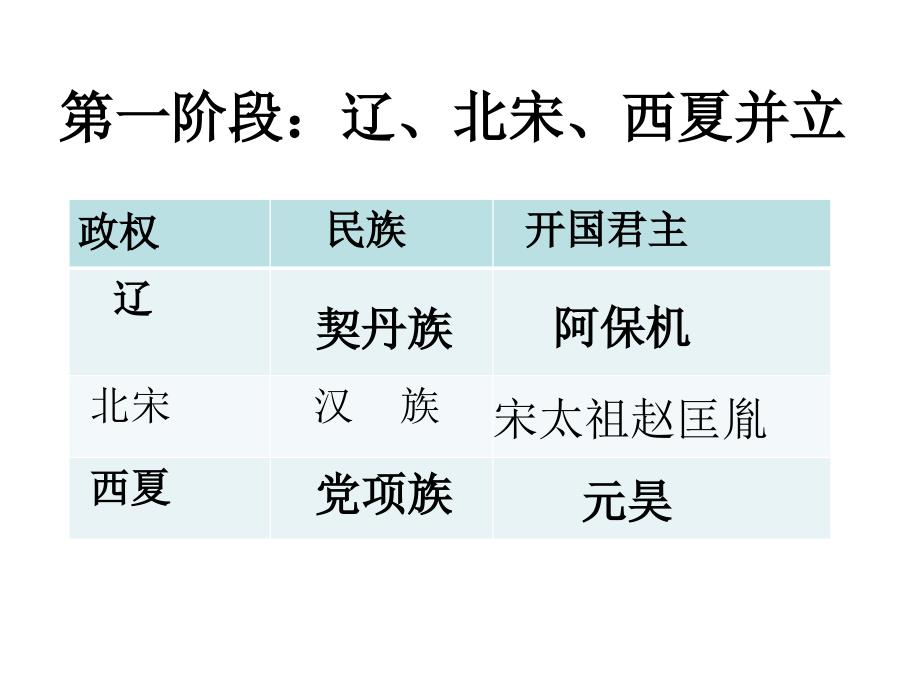 请你列举宋元时期三个少数民族政权_第2页