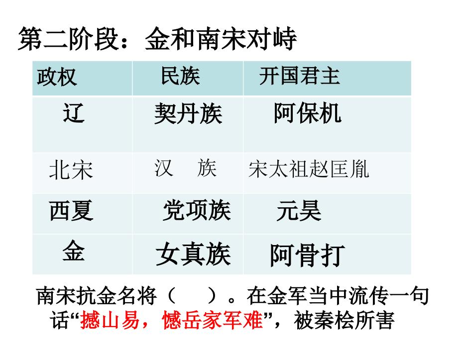 请你列举宋元时期三个少数民族政权_第3页