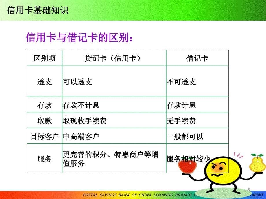 银行信用卡业务培训(讲稿)_第5页