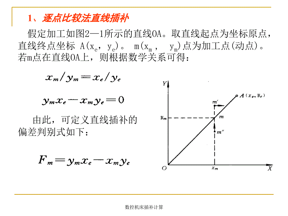 数控机床插补计算课件_第4页