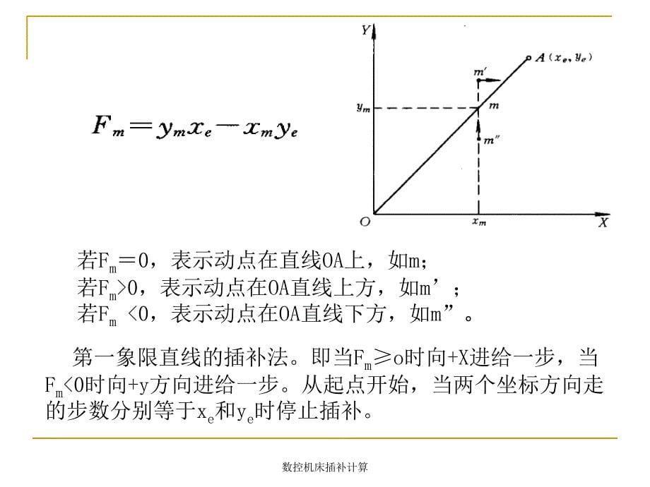 数控机床插补计算课件_第5页