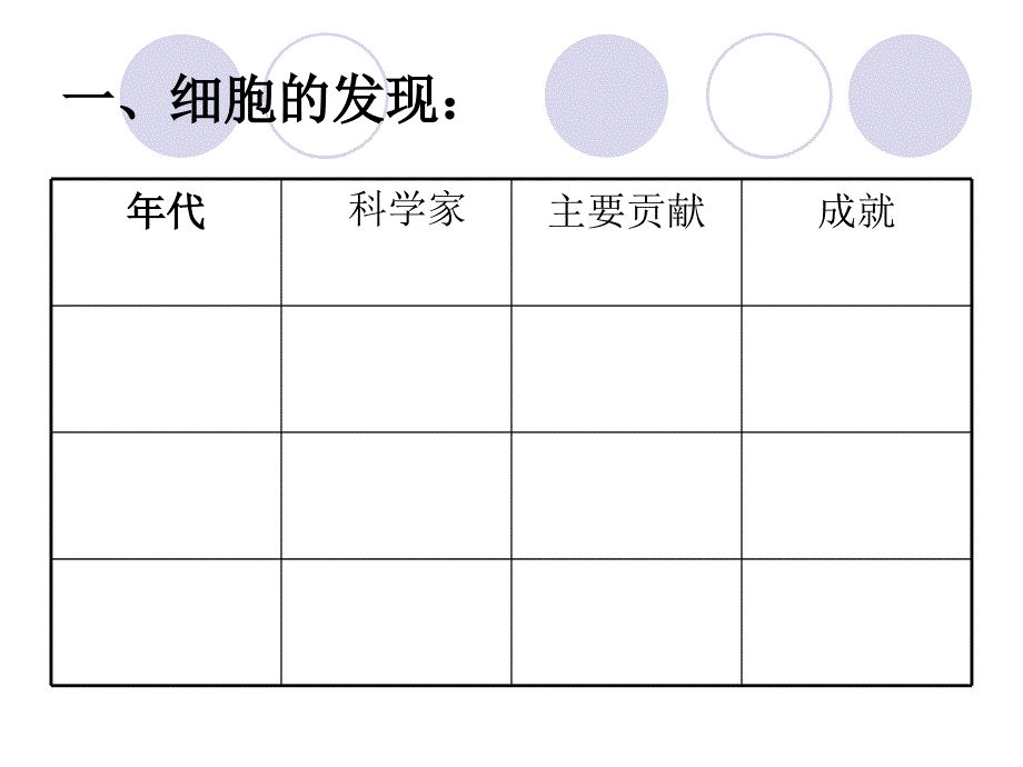 人类对细胞的认识_第4页