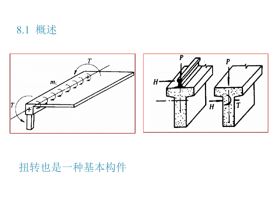 受扭构件扭曲截面承载力_第2页