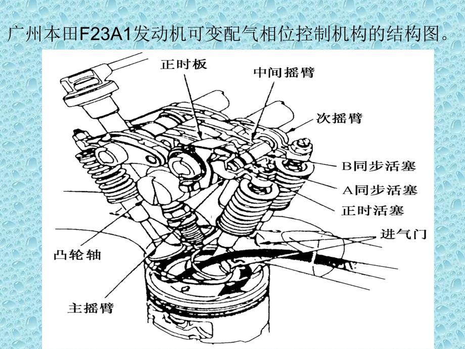 可变配气相机构_第3页