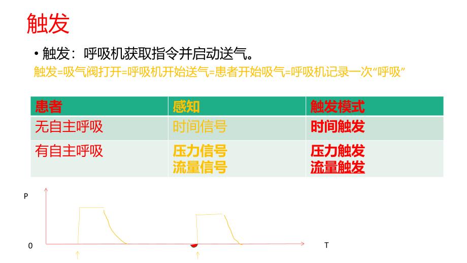 浅谈呼吸机SIMV模式_第4页