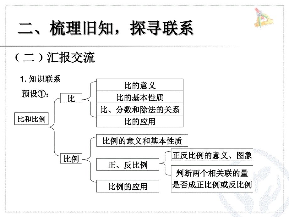 人教版六年级数学下册总复习比和比例课件_第4页