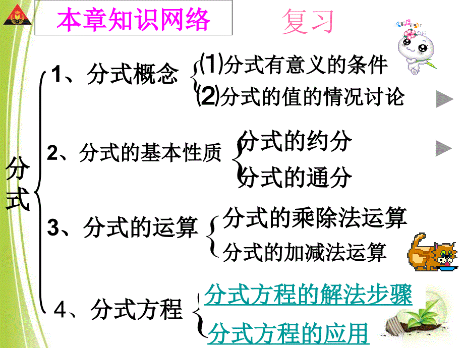 分式与分式方程单元复习ppt课件_第2页