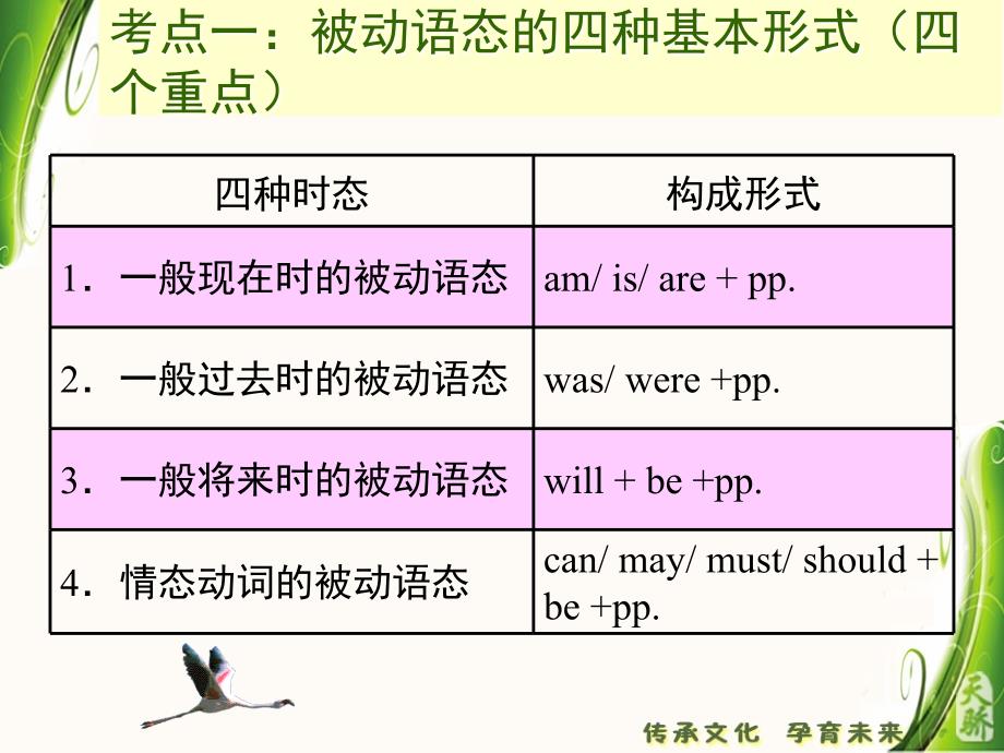 9被动语态及其考点_第2页