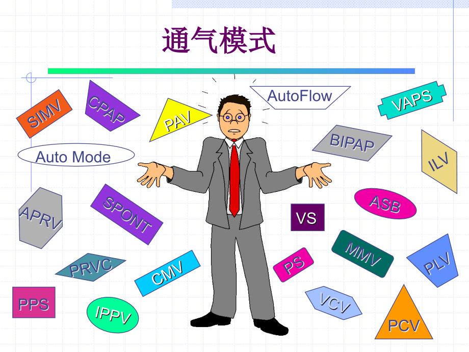 呼吸机模式课件_第2页