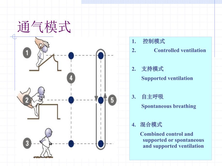 呼吸机模式课件_第4页