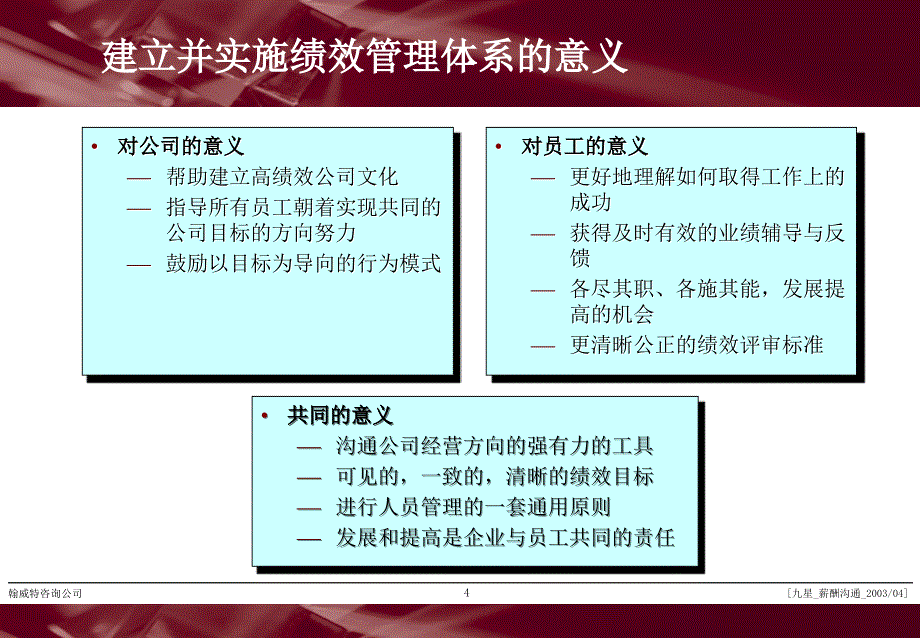 绩效、薪酬体系沟通资料.ppt_第4页