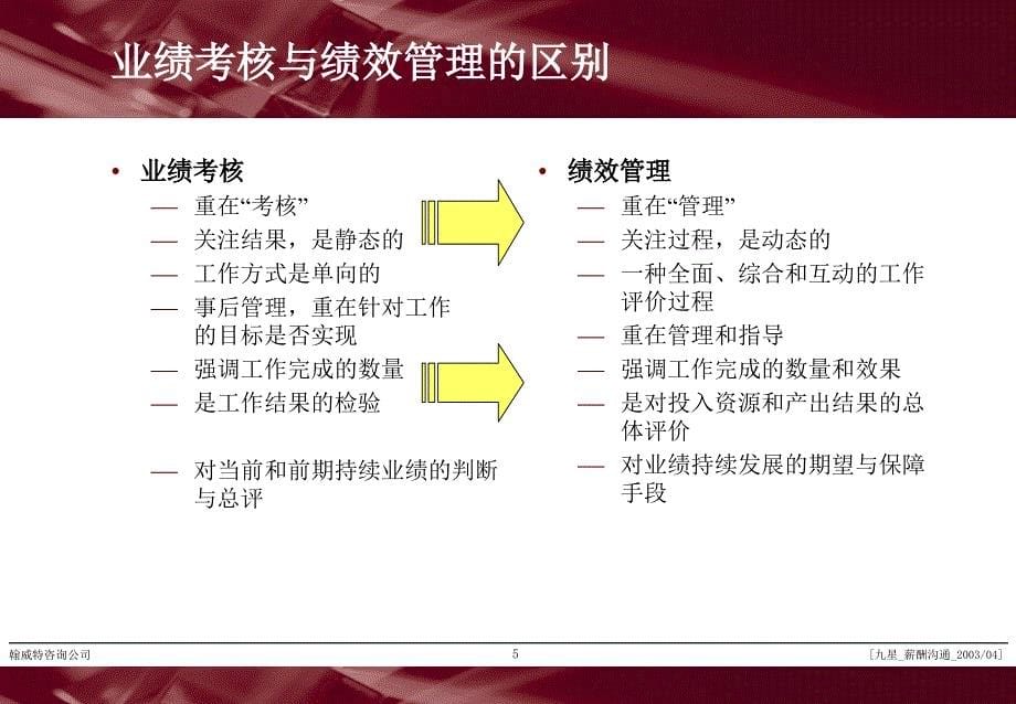 绩效、薪酬体系沟通资料.ppt_第5页