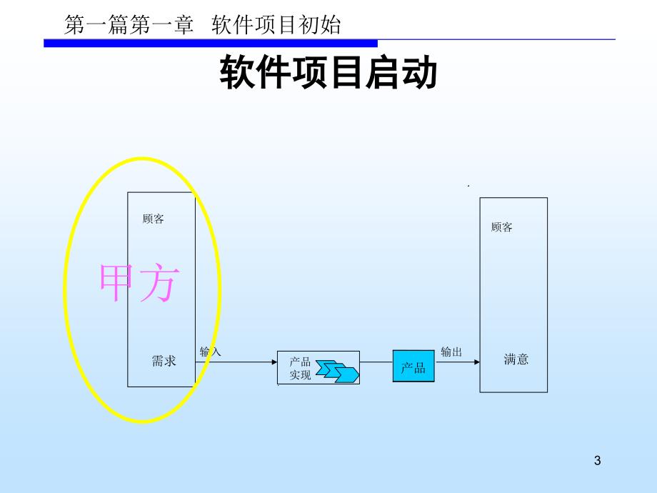 学时软件项目初始课件_第4页