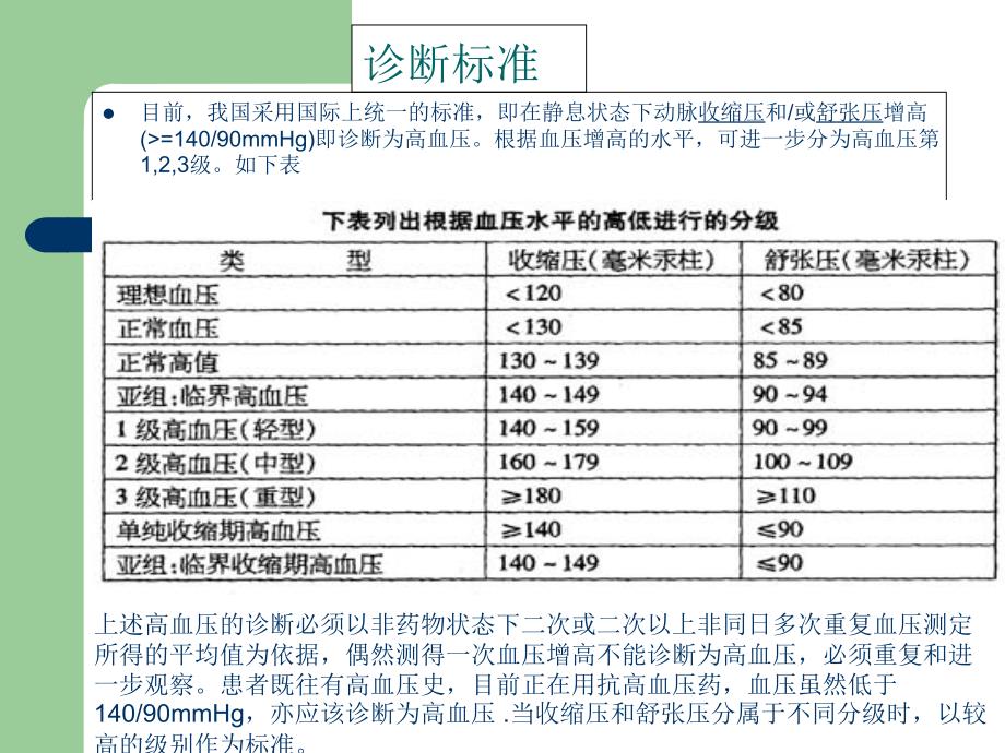 《高血压的护理》PPT课件_第4页