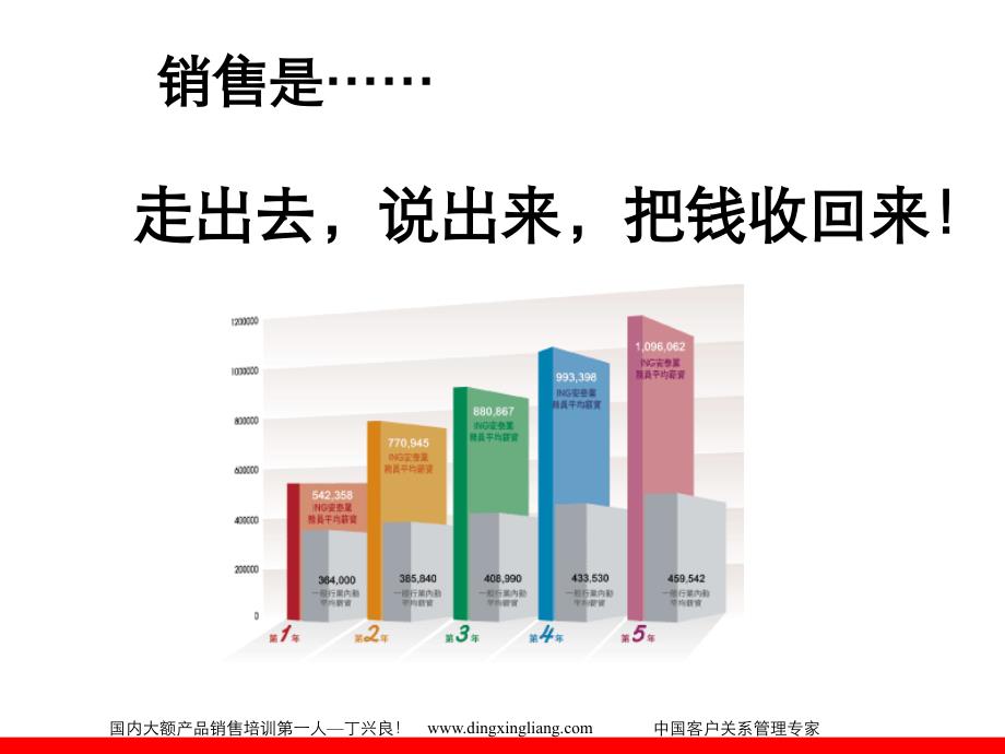 汽车销售专业技能培训_第4页