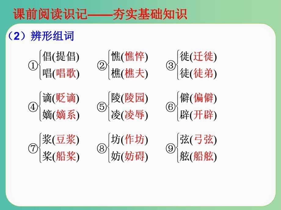 高中语文 第6课 琵琶行（并序）课件 语文版必修2.ppt_第5页