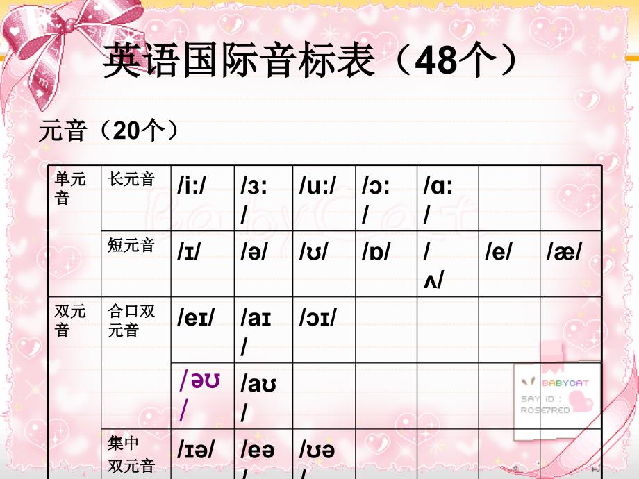 英语国际音标表_第2页